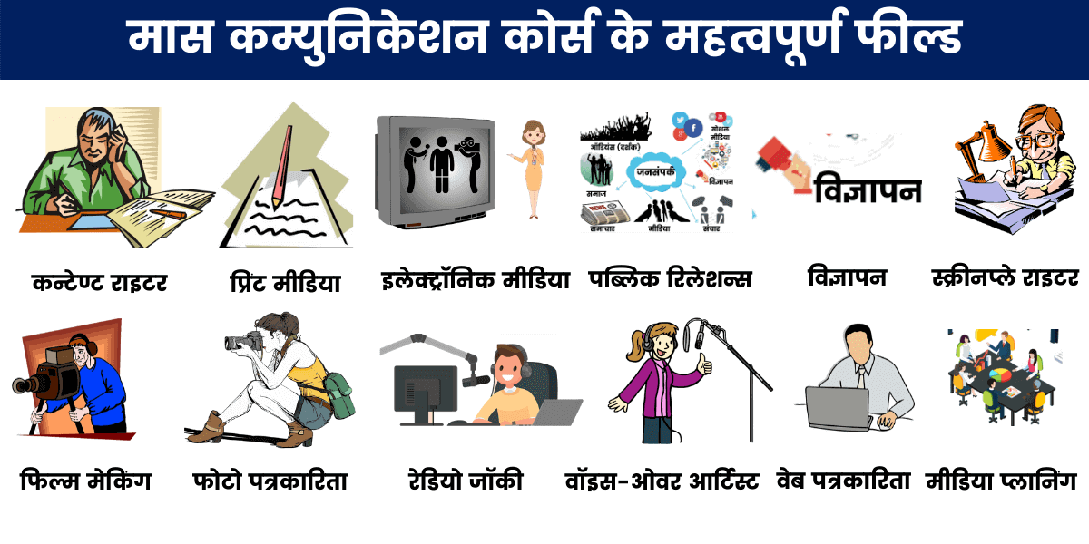 मास कम्युनिकेशन कोर्स के महत्वपूर्ण फील्ड (Important Fields of Mass Communication Course in Hindi)